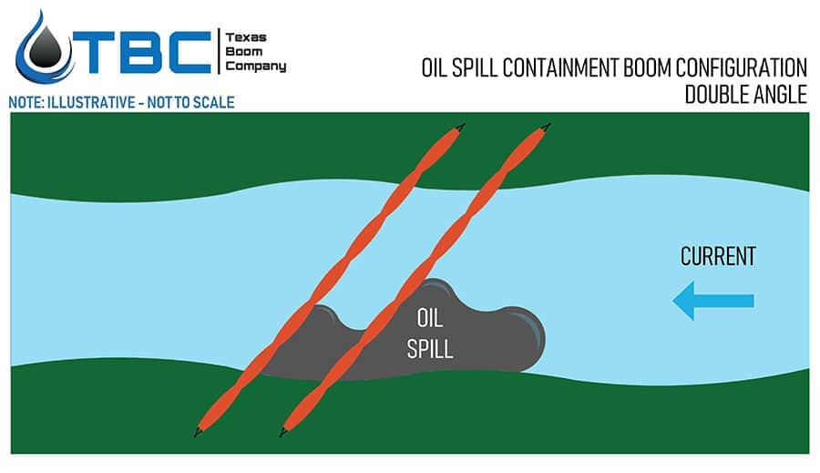 TBC OCB DOUBLE ANGLE